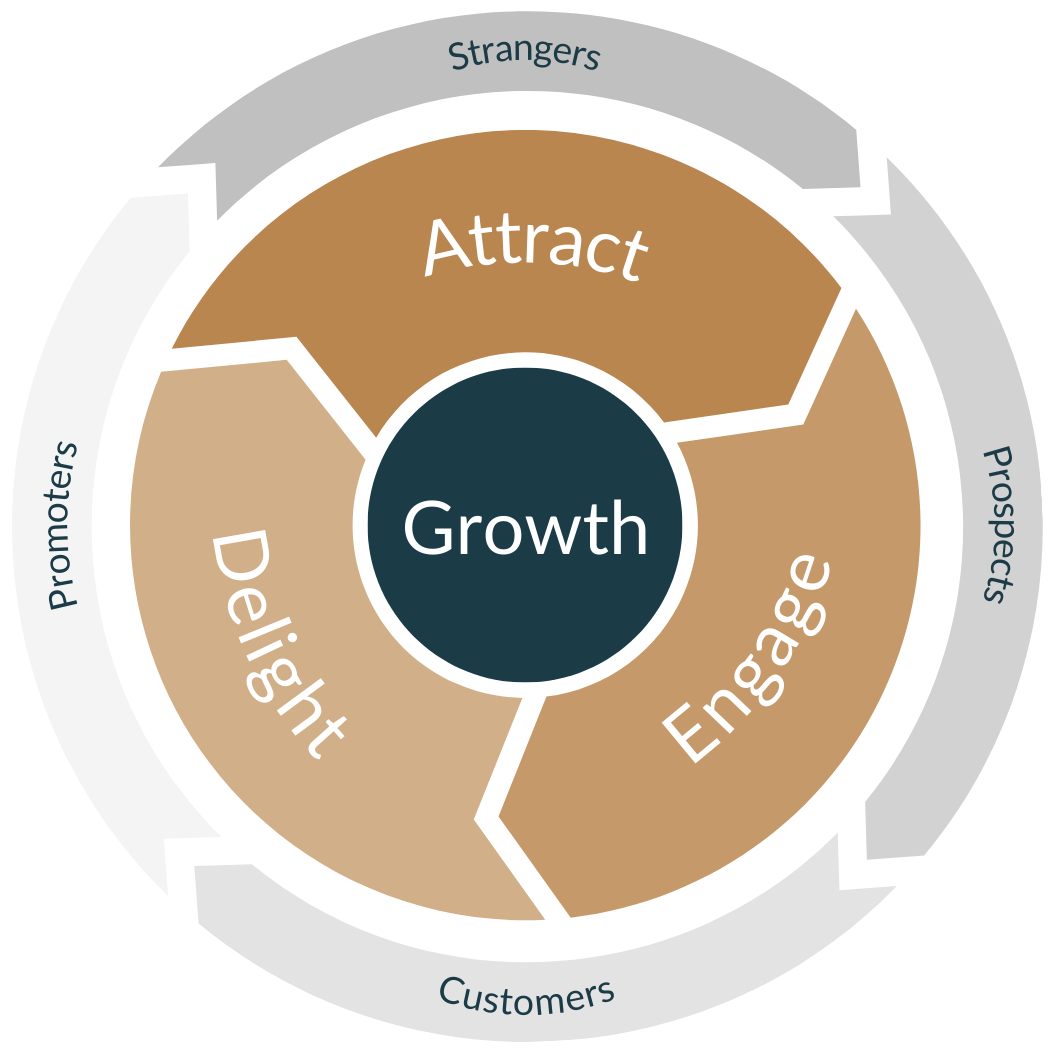 Flywheel | Affluence Media Agency